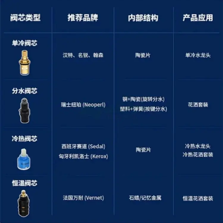 The O-ring of the hot and cold valve core (3).jpg